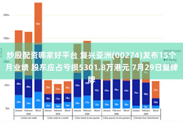 炒股配资哪家好平台 复兴亚洲(00274)发布15个月业绩 股东应占亏损5301.8万港元 7月29日复牌