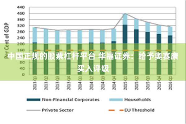 中国正规的股票杠杆平台 华福证券：给予奥赛康买入评级