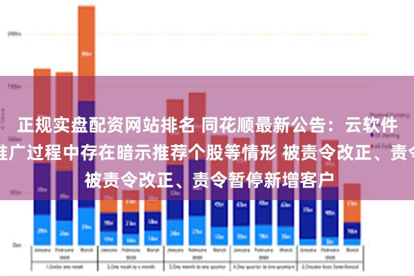 正规实盘配资网站排名 同花顺最新公告：云软件公司直播业务推广过程中存在暗示推荐个股等情形 被责令改正、责令暂停新增客户
