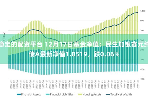 稳定的配资平台 12月17日基金净值：民生加银鑫元纯债A最新净值1.0519，跌0.06%
