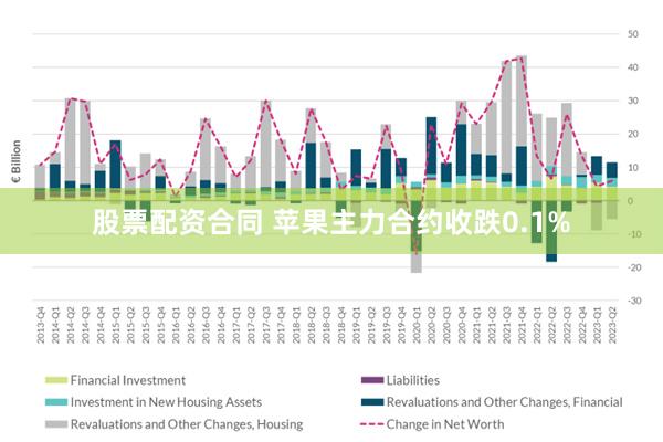 股票配资合同 苹果主力合约收跌0.1%
