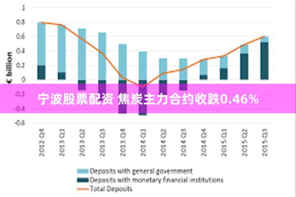 宁波股票配资 焦炭主力合约收跌0.46%